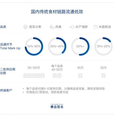 重度垂直、打破重塑、數據閉環,三個關鍵詞解讀B2B平臺