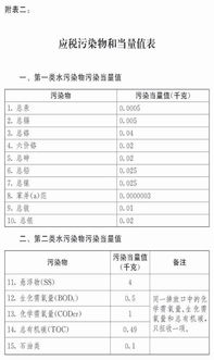 2018年1月1日起開征環保稅,食品飲料產業企業你準備好了嗎