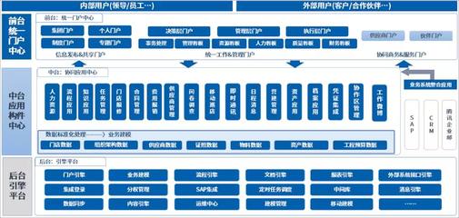 餐飲百強企業:老鄉雞借力泛微OA,讓600多家直營店協同管理