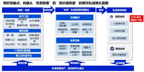 餐飲企業如何沖破疫情困局,快速找到新增量?