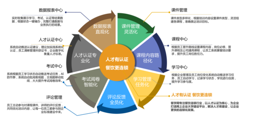餐學網--餐飲企業大學平臺,餐企必“Need”員工培訓軟件