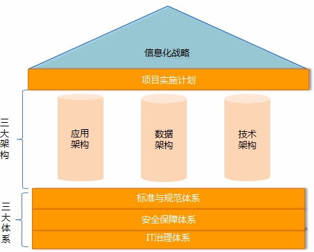 餐飲企業信息化系統管理的特質是什么,存在有