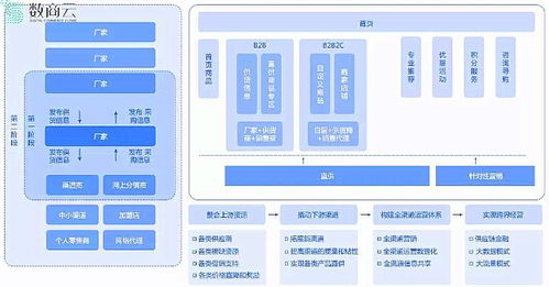 解密可口可樂供應鏈管理策略,揭頭部飲料企業成功之道