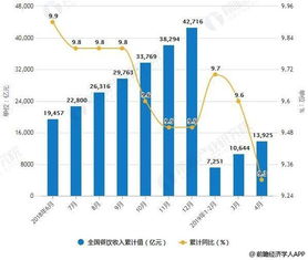 2019年中國餐飲行業(yè)市場分析 直營仍是連鎖擴(kuò)張主流模式 品質(zhì)化發(fā)展成市場新機(jī)會