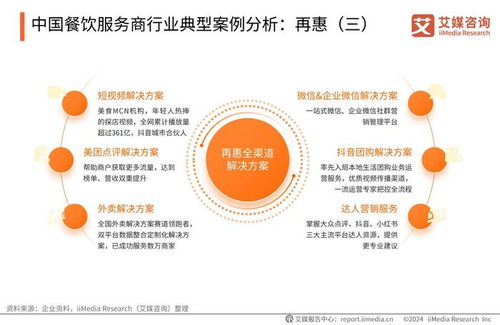 數(shù)智化一體化 勢不可擋,再惠領(lǐng)航餐飲企業(yè)轉(zhuǎn)型升級