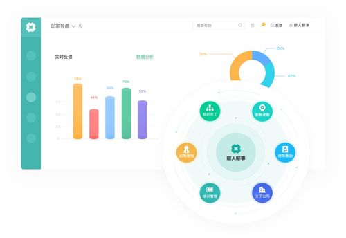 薪人薪事發布 零售餐飲行業人力資源數據化解決方案 ,推動企業降本增效