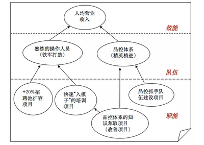 金三銀四如何提高招人效率?這里有一張人力資源戰略地圖