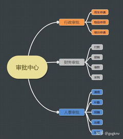 餐飲企業(yè)結(jié)合tita協(xié)同管理平臺(tái)建立標(biāo)準(zhǔn)化運(yùn)營