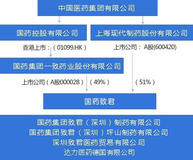 關于致君
