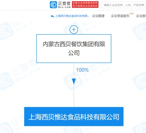 西貝餐飲關聯企業成立食品科技公司,持股100