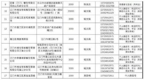 第二批名單出爐 新會這些餐飲企業可提供預定配餐服務