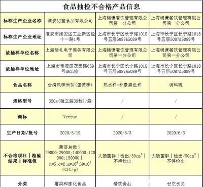 薛之謙火鍋店衛生再出問題!回應來了…
