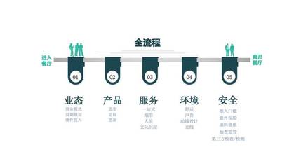 華為、騰訊、鵬華基金、順豐的企業餐飲專業化管理怎么做?| 知行未來薈 第八季