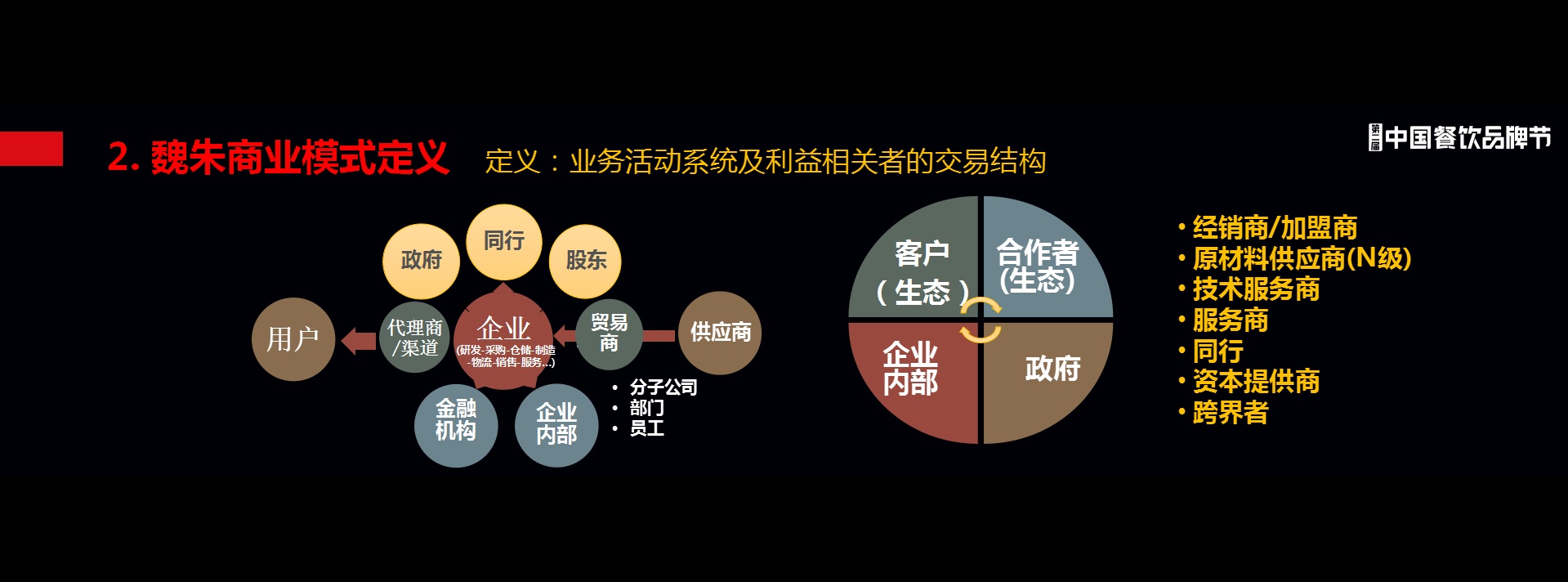 朱武祥:餐飲企業如何定義產品,優化商業模式?