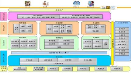 你的餐飲信息化系統用對了嗎?