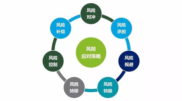 風控合規,提升管理——餐飲企業上市風控合規交流
