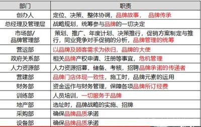 餐飲企業如何制定品牌發展策略