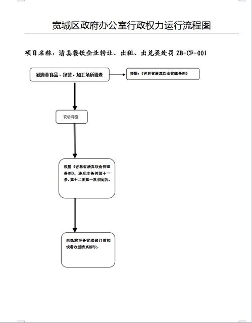 清真餐飲企業轉讓 出租 出兌類處罰