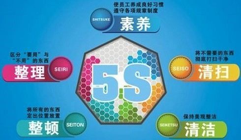 餐飲業(yè)實施5s管理作用