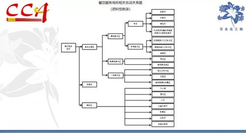 權威發(fā)布丨中烹協(xié)發(fā)布 餐飲業(yè)食品安全危害管理 辦法