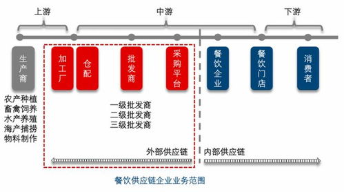 海底撈加碼社群運營,楊國福自研門店管理系統,餐飲業穿越黑暗中 氪記2022