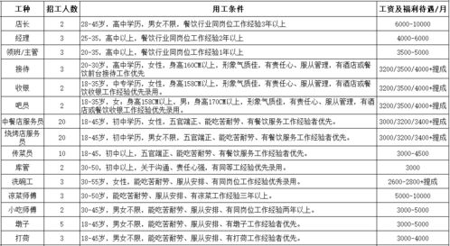 最新招聘信息來了,閬中找工作的速看