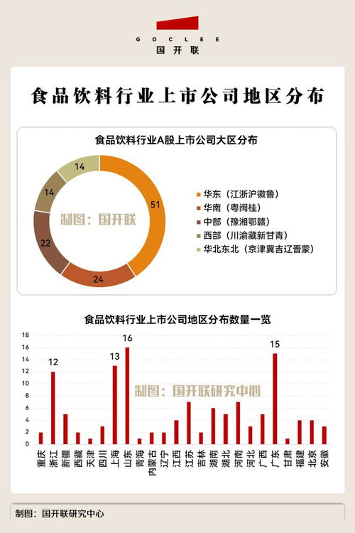 國開聯 食品飲料產業鏈鏈主企業,最多的不是北上廣,而是這里