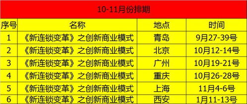 戰略管控 風險控制與分析