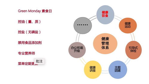 華為 騰訊 鵬華基金 順豐的企業餐飲專業化管理怎么做 知行未來薈 第八季
