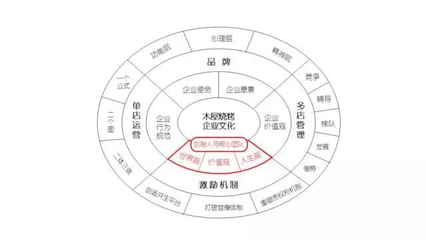 木屋燒烤:餐飲連鎖店如何打造成功的管理系統?_財經_網