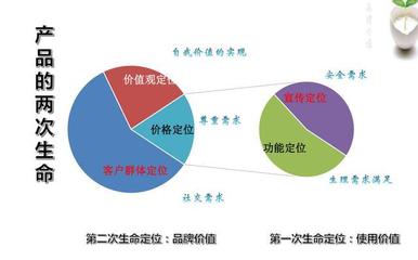 “順旺基”連鎖餐飲店人力資源管理存在問題及對策