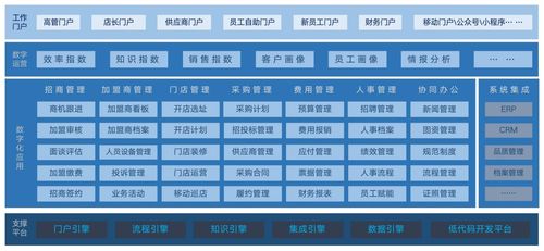 960萬餐飲企業如何升級數字化管理 藍凌方案請收好
