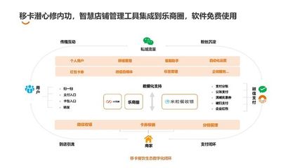 探討互聯網賦能餐飲,移卡科技與長沙頭部餐飲企業共聚線下沙龍活動