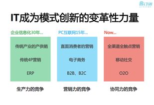 一家連鎖餐飲企業(yè)如何用 云 管理加盟商
