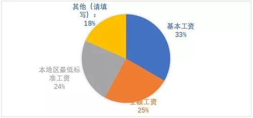 中飯協(xié)發(fā)布餐飲調(diào)研報(bào)告 營(yíng)業(yè)額下降超九成,這七大趨勢(shì)關(guān)乎生死