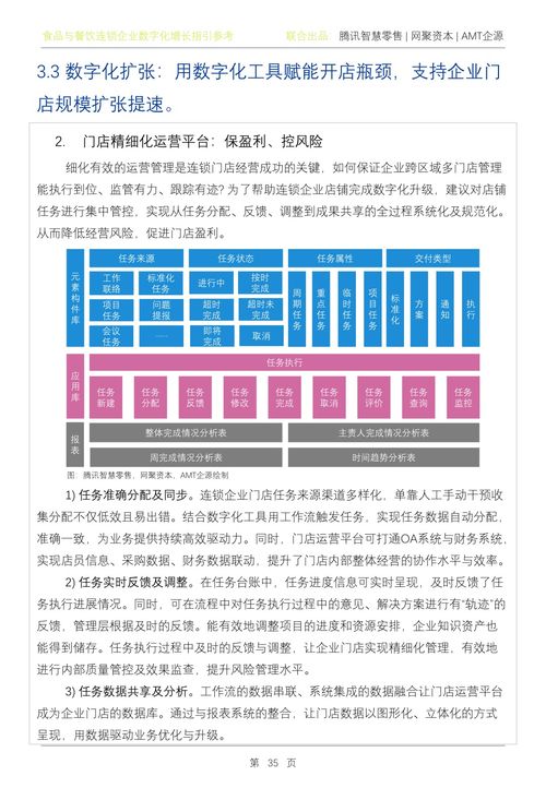 騰訊智慧零售 2022年q1食品與餐飲連鎖企業(yè)數(shù)字化增長指引參考