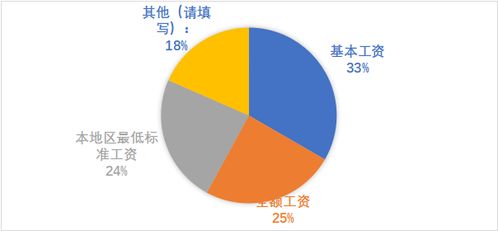 中國飯店協(xié)會研究院 新冠疫情下中國餐飲業(yè)發(fā)展現(xiàn)狀與趨勢報告